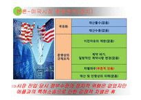 삼성전자 스마트폰 국제경영 사례분석(삼성전자 갤럭시 스마트폰 미국시장내 마케팅 SWOT,STP,4P전략분석과 삼성전자 미국진출 성공요인분석)-7