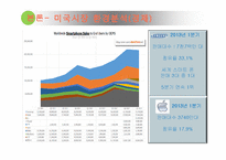 삼성전자 스마트폰 국제경영 사례분석(삼성전자 갤럭시 스마트폰 미국시장내 마케팅 SWOT,STP,4P전략분석과 삼성전자 미국진출 성공요인분석)-11