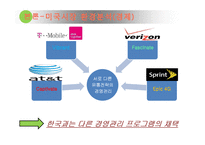 삼성전자 스마트폰 국제경영 사례분석(삼성전자 갤럭시 스마트폰 미국시장내 마케팅 SWOT,STP,4P전략분석과 삼성전자 미국진출 성공요인분석)-13