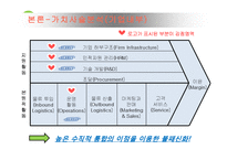 삼성전자 스마트폰 국제경영 사례분석(삼성전자 갤럭시 스마트폰 미국시장내 마케팅 SWOT,STP,4P전략분석과 삼성전자 미국진출 성공요인분석)-14