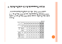 학대받는 아동을 위한 아동복지서비스 PPT 파워포인트(아동학대, 학대아동)-4
