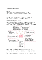 통합적인 문학활동-2