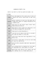 사회복지의 학문적 구성-1