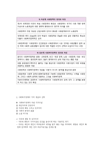 사회복지정책의 이해-3