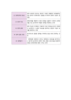 사회복지정책의 이해-6