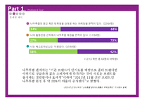 나뚜루팝 브랜드분석과 나뚜루팝 새로운 광고,촉진전략 제안 PPT-9