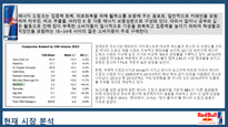 레드불 REDBULL 한국시장 마케팅전략사례분석과 레드불 향후전략제안 PPT-12