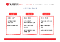 AJ렌터카 경영분석과 AJ렌터카 고객만족경영과 서비스혁신사례분석및 향후개선방향제언 PPT-10
