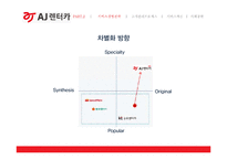 AJ렌터카 경영분석과 AJ렌터카 고객만족경영과 서비스혁신사례분석및 향후개선방향제언 PPT-11