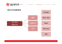 AJ렌터카 경영분석과 AJ렌터카 고객만족경영과 서비스혁신사례분석및 향후개선방향제언 PPT-12