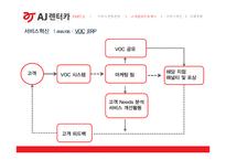 AJ렌터카 경영분석과 AJ렌터카 고객만족경영과 서비스혁신사례분석및 향후개선방향제언 PPT-14