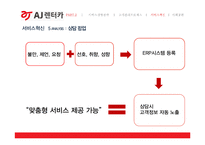 AJ렌터카 경영분석과 AJ렌터카 고객만족경영과 서비스혁신사례분석및 향후개선방향제언 PPT-19