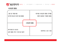 AJ렌터카 경영분석과 AJ렌터카 고객만족경영과 서비스혁신사례분석및 향후개선방향제언 PPT-20
