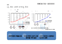 금호타이어 기업분석과 스포츠마케팅 전략분석 PPT-10