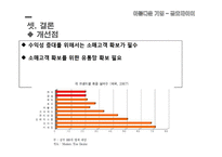 금호타이어 기업분석과 스포츠마케팅 전략분석 PPT-18