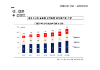금호타이어 기업분석과 스포츠마케팅 전략분석 PPT-20