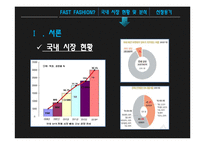 스파오 vs ZARA 국내시장전략과 브랜드전략 비교분석 PPT-4