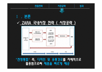 스파오 vs ZARA 국내시장전략과 브랜드전략 비교분석 PPT-9