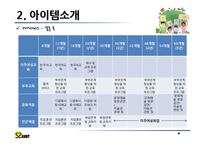 [창업계획서] 국제결혼 중개업체(만남서비스와 국내적응위한 지속적 케어서비스제공) 창업 사업계획서-10