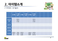 [창업계획서] 국제결혼 중개업체(만남서비스와 국내적응위한 지속적 케어서비스제공) 창업 사업계획서-12