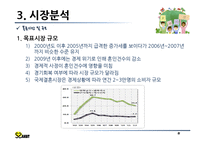 [창업계획서] 국제결혼 중개업체(만남서비스와 국내적응위한 지속적 케어서비스제공) 창업 사업계획서-15