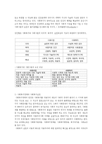 사회복지의 복지모형-4