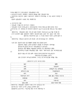 서양의 근현대 사회복지 역사-3
