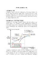 [투자론] 포트폴리오 이론-1