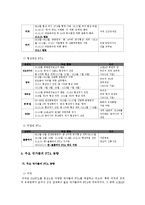 FTA의 한국, 한국의 FTA - 세계 주요 국가들과 한국의 FTA 동향 및 시사점-5