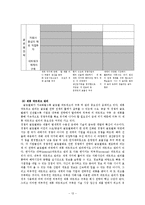 경영전략 - 전략적 제휴와 관련된 경영전략에 관해-13