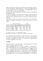 경영학 - M&A성공사례와 M&A실패사례-2