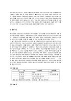 경영학 - M&A성공사례와 M&A실패사례-4