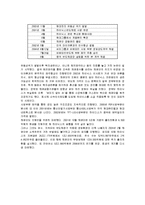 경영학 - M&A성공사례와 M&A실패사례-6