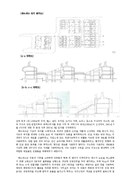 도시계획 - 친환경 건축에 관해-10