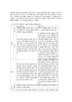 리더십 - 성공한 리더(마틴루터킹)와 실패한 리더(말콤엑스) 조사-7
