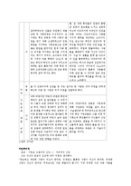 리더십 - 성공한 리더(마틴루터킹)와 실패한 리더(말콤엑스) 조사-8