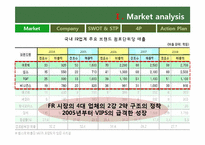 마케팅 전략 수립 - 베니건스 마케팅전략-4
