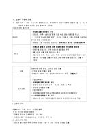 마케팅분석 - 인터넷으로 성공한 기업 & 실패한 기업의 분석과 견해-2
