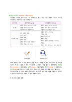 서비스개론 - MBTI, 에니어그램, DiSC에 관해-5