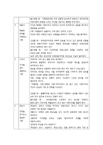 서비스개론 - MBTI, 에니어그램, DiSC에 관해-12