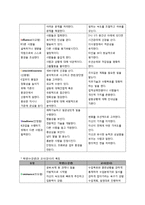 서비스개론 - MBTI, 에니어그램, DiSC에 관해-16