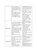 서비스개론 - MBTI, 에니어그램, DiSC에 관해-17