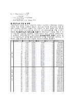 기계공학 - T형 타워크레인의 설계-5