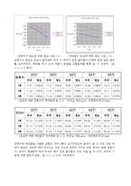 단위조작실험 - 온도에 따른 밀도 변화-3