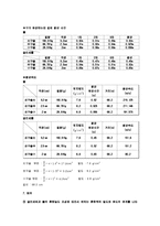 화학공학 실험 - 단일구 침강 속도-7