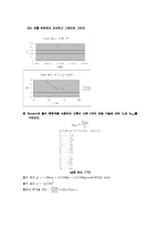 화학공학 실험 - 단일구 침강 속도-8