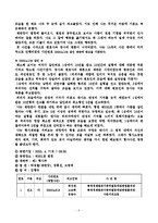[법원방청기] 법정 방청기-2
