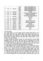 [법원방청기] 법정 방청기-3