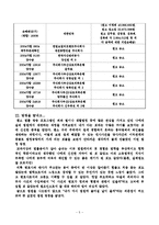[법원방청기] 법정 방청기-5