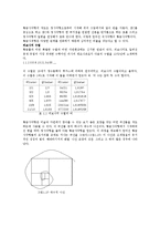 [수학] 수학이란 무엇인가-6
